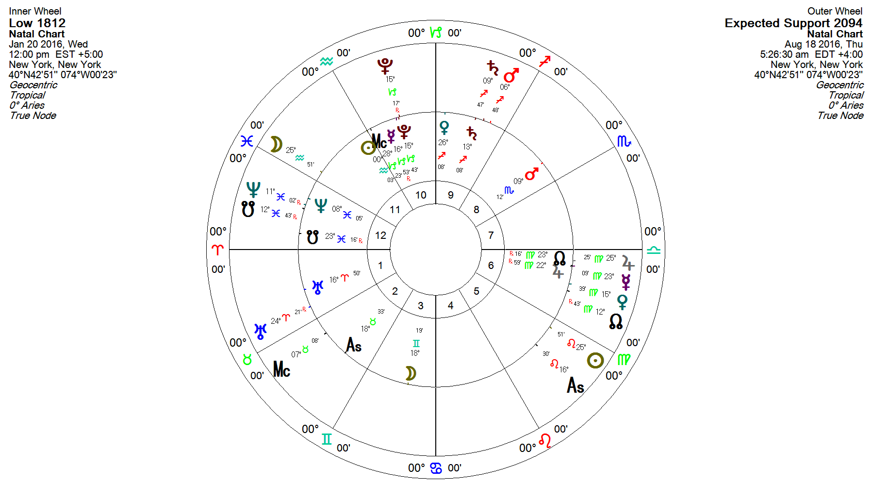 astrology for gann traders pdf files