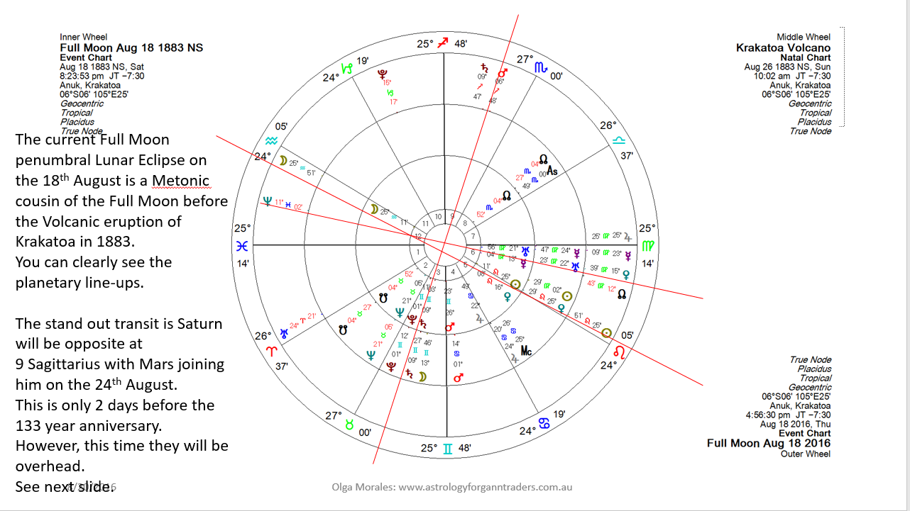astrology for gann traders pdf files
